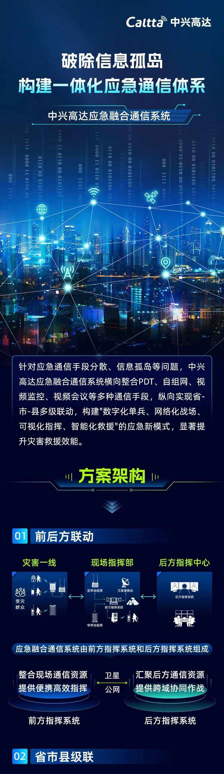 中興ZXECSibx1000系列電話交換機(jī)融合通信平臺集團(tuán)電話系統(tǒng)