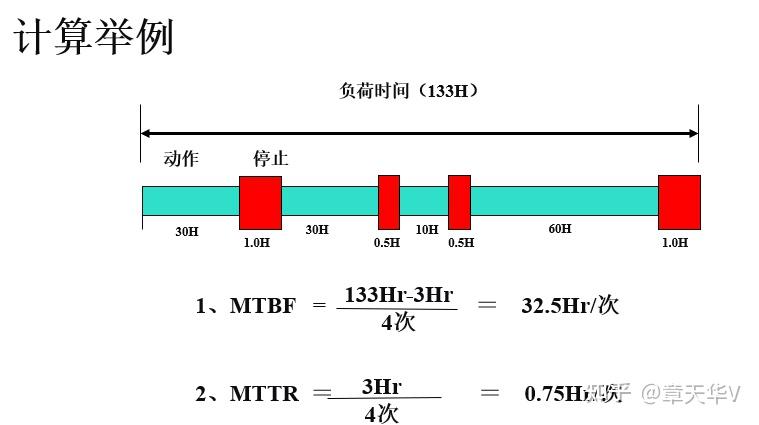MTBF是什么,MTBF的基本概念是什么?哪里可以辦理MTBF認(rèn)證?