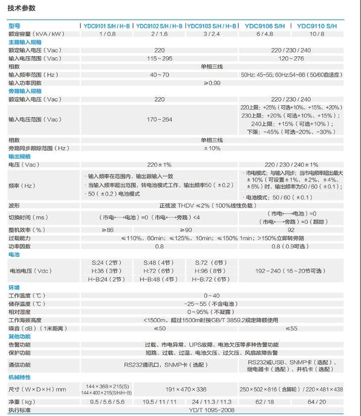 科士達(dá)KSTAR應(yīng)急電源YDC9103H外接UPS3KVA不間斷電源2700W電池