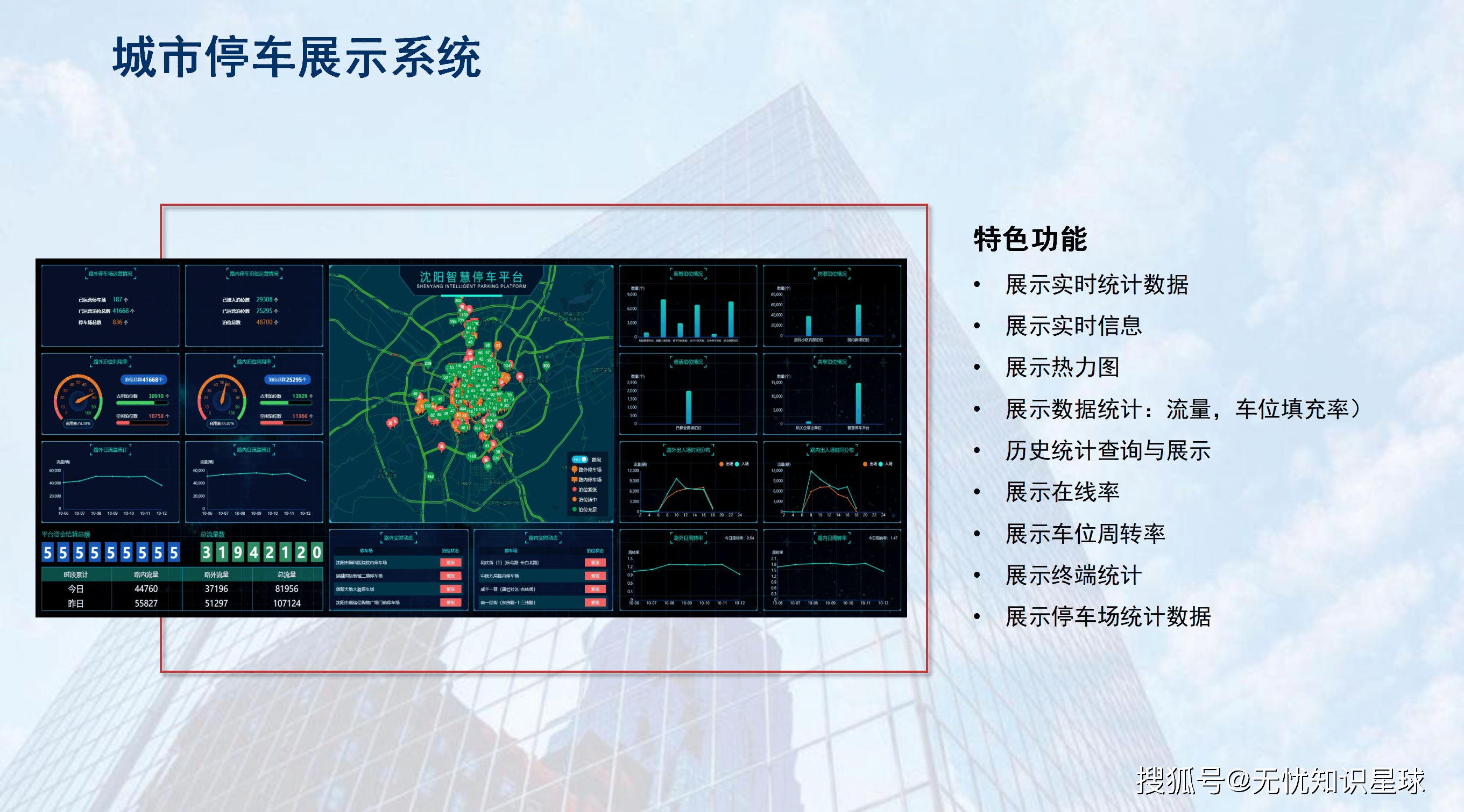 信路通—全球領(lǐng)先是人工智能智慧停車解決方案提供商