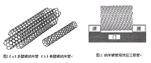 碳納米管碳納米纖維VGCF-H多壁碳納米管視頻