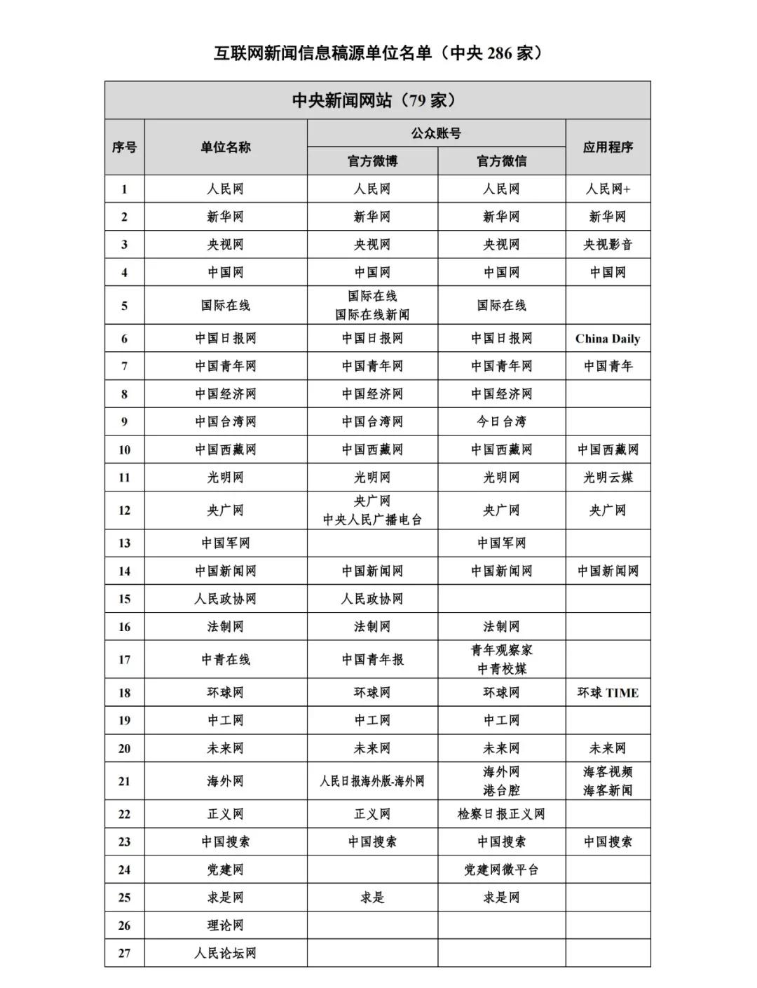 哪些新聞網(wǎng)站可以發(fā)稿?盤點適合發(fā)稿的八大新聞網(wǎng)站