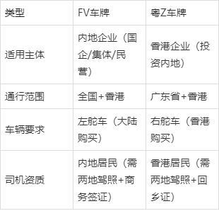 2025年申請深圳兩地車牌需要滿足哪些條件(兩地車牌新政策)