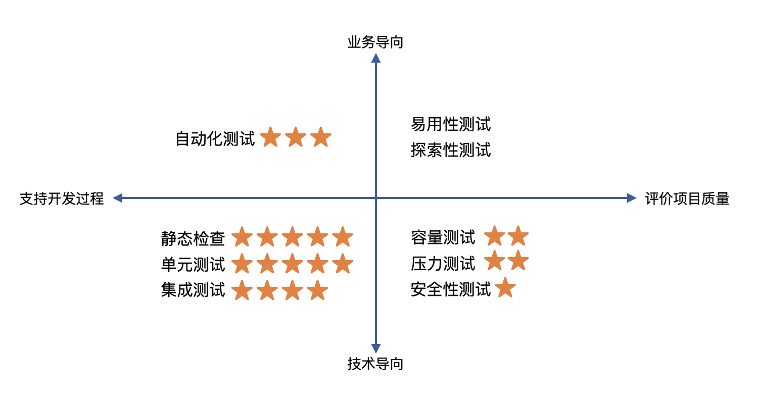 REACH、PAHs、POPs測試項目及測試要求