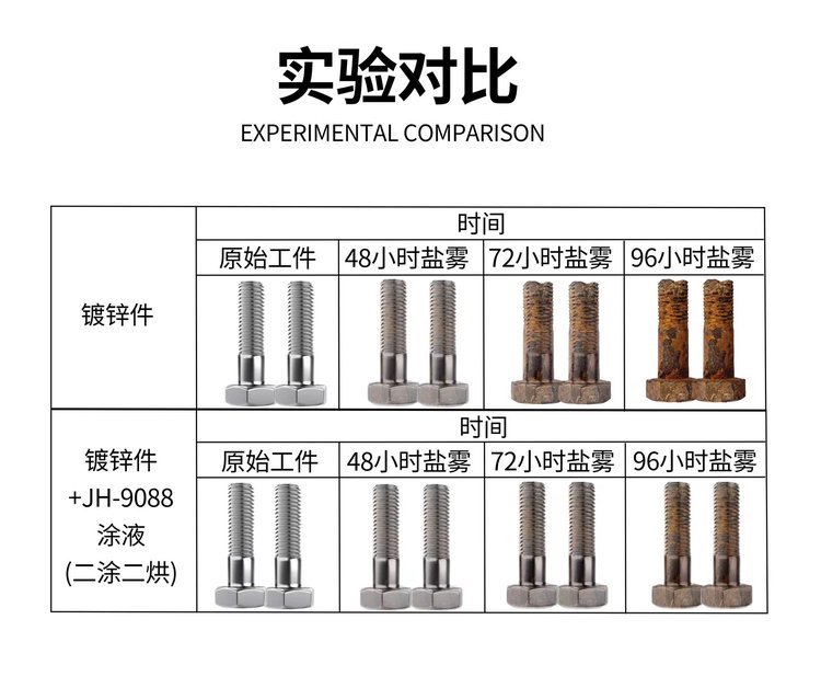 中性鹽霧(NSS)是什么?鹽霧有哪些檢測(cè)標(biāo)準(zhǔn)?