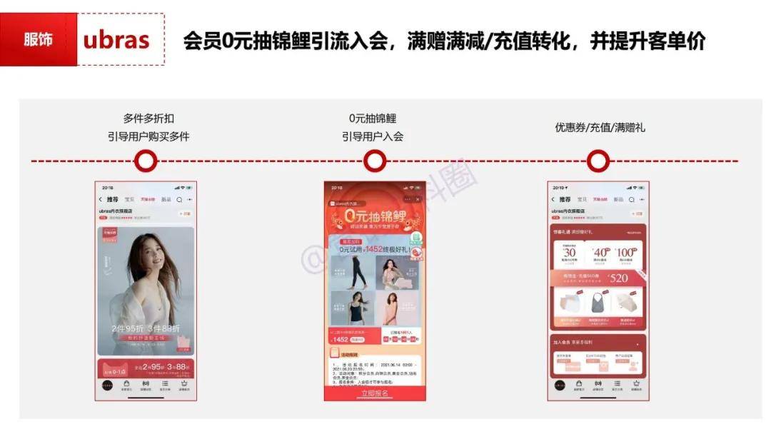 公域轉私域,城市酷選如何讓實體店煥發(fā)新生?揭秘商業(yè)模式