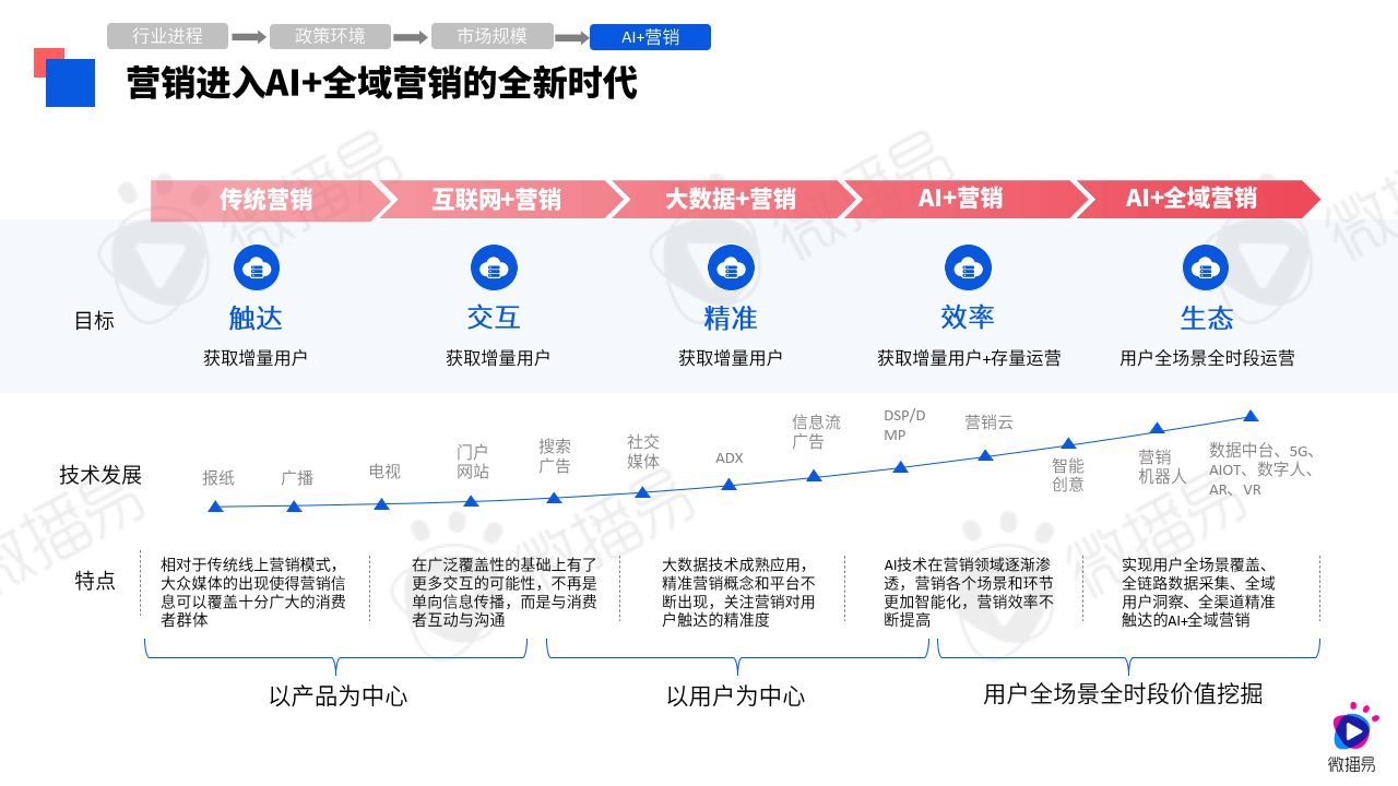 AI人工智能語音系統(tǒng):功能、優(yōu)勢(shì)、應(yīng)用、成本效益與發(fā)展挑戰(zhàn)全解析