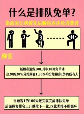 打折優(yōu)惠,不如免單——排隊免單,一種新的促銷模式