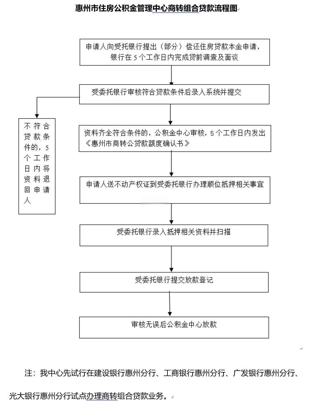 辦理應(yīng)急轉(zhuǎn)貸的流程和注意事項(xiàng),如果新辦一家應(yīng)急轉(zhuǎn)貸?