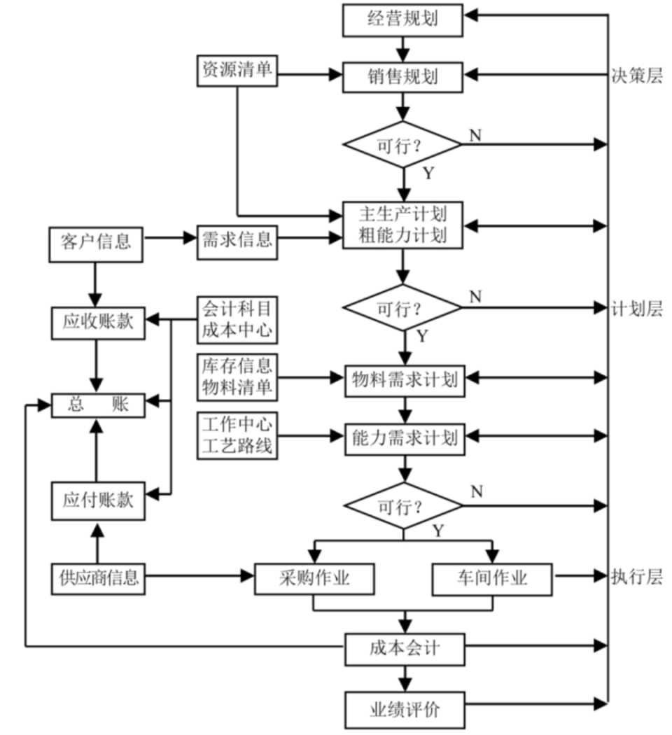 易助ERP軟件,中小型制造業(yè)可信賴的ERP管理系統(tǒng)