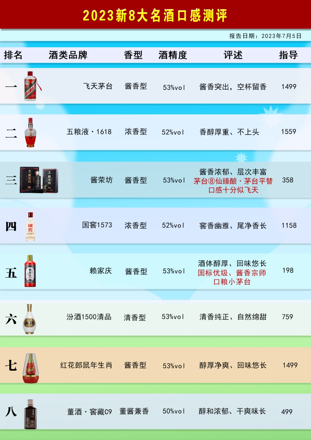 甲酸乙酯99%國(guó)標(biāo)優(yōu)級(jí)品批發(fā)CAS:109-94-4視頻