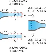 VAIR渦流管冷氣槍,冷風槍可產(chǎn)生-40~-45℃溫降超低溫冷氣