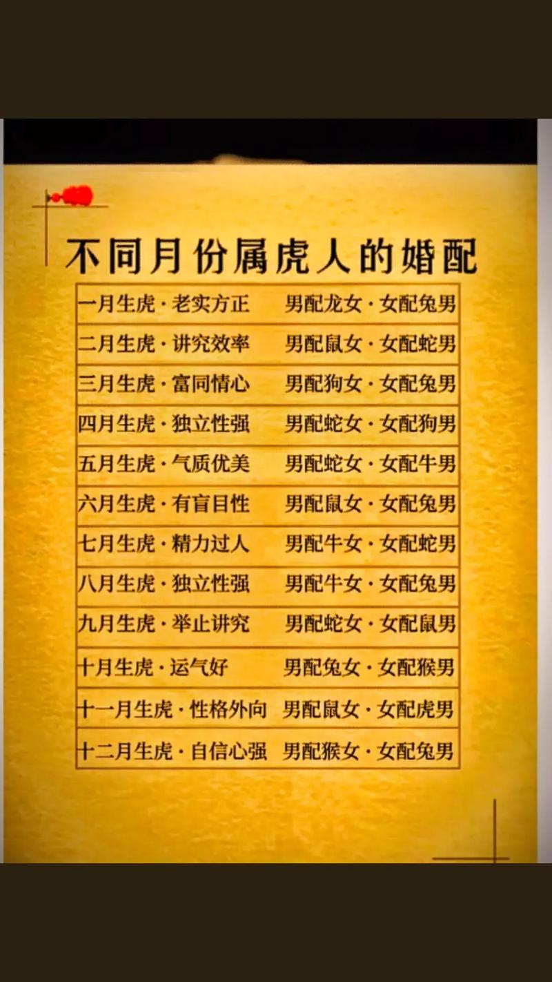 屬狗和生肖虎的可以結(jié)婚嗎?生肖狗和屬虎的婚配如何?