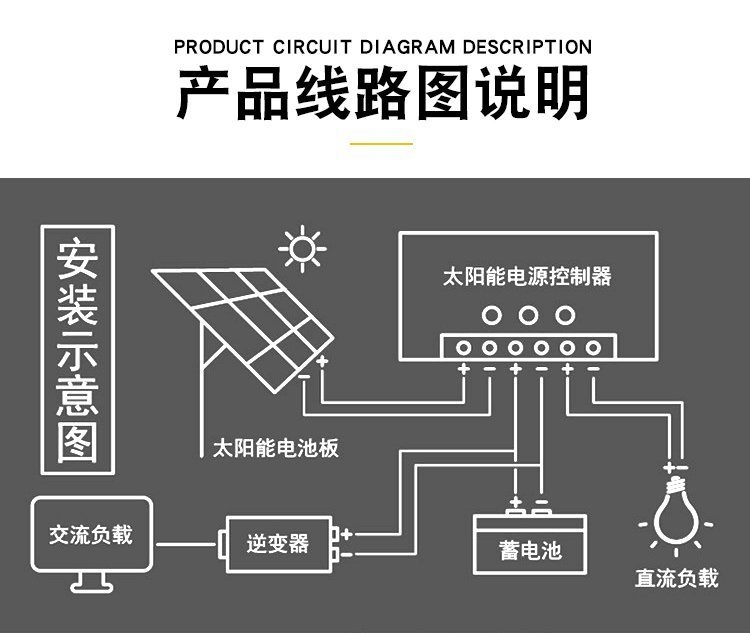 NPP耐普蓄電池NP12-100太陽能蓄電池12V100AH技術(shù)參數(shù)視頻