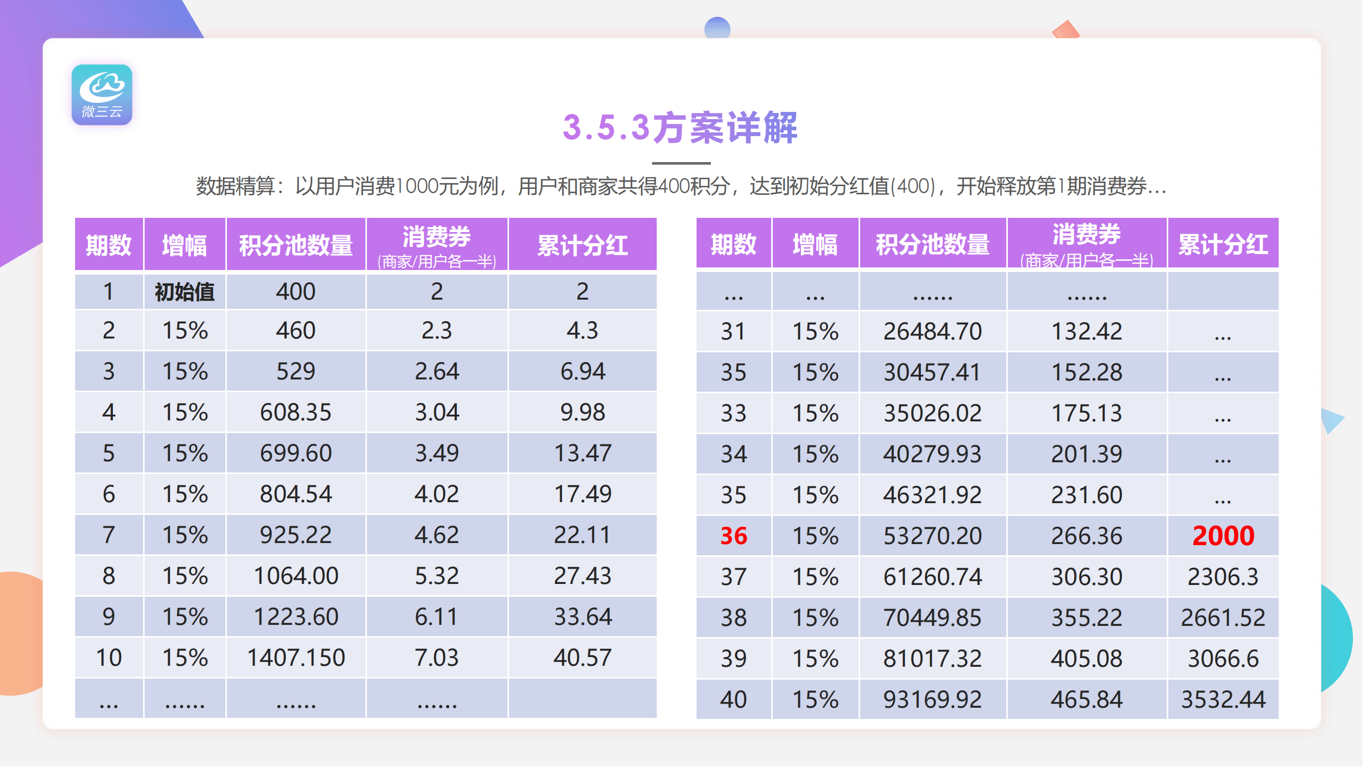 上海眾店”模式揭秘:百億流水背后的消費返利魔法?