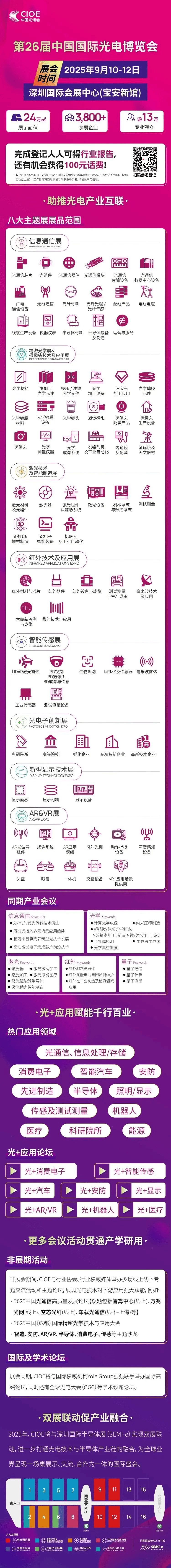 新的2025年深圳光博會會刊-第23屆深圳光博會會刊