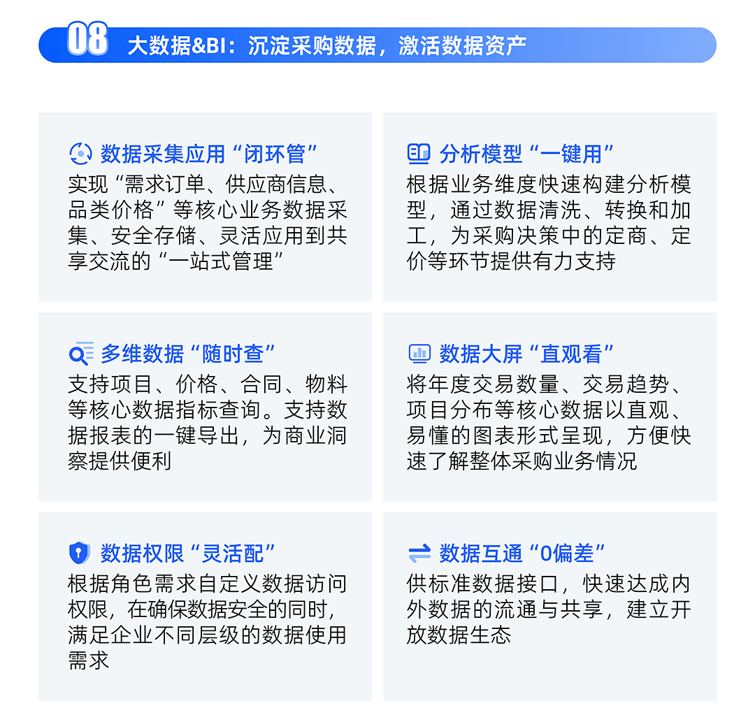 指掌天下B2B供應(yīng)鏈管理系統(tǒng),打造一站式訂貨采購(gòu)平臺(tái)