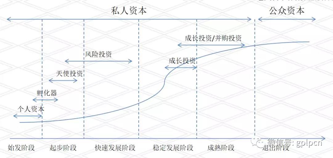 北京私募基金投資QFLP/QDLP合規(guī)政策解讀