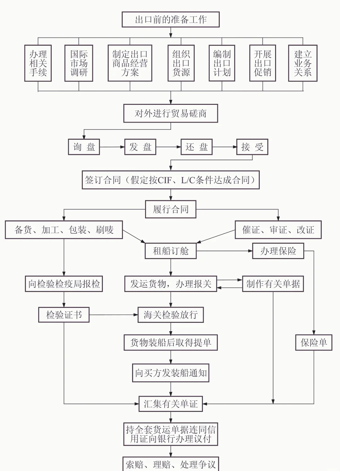 辦理中韓自由貿(mào)易協(xié)定(FTA)流程-很簡(jiǎn)單的步驟
