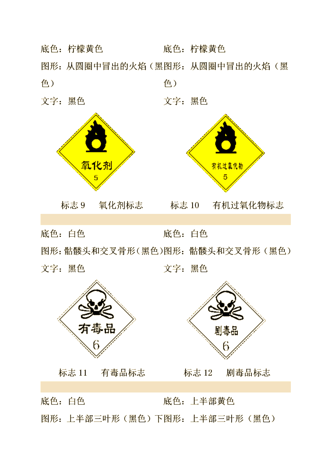 什么是危險(xiǎn)化學(xué)品?哪些屬于有毒、有害化學(xué)品?
