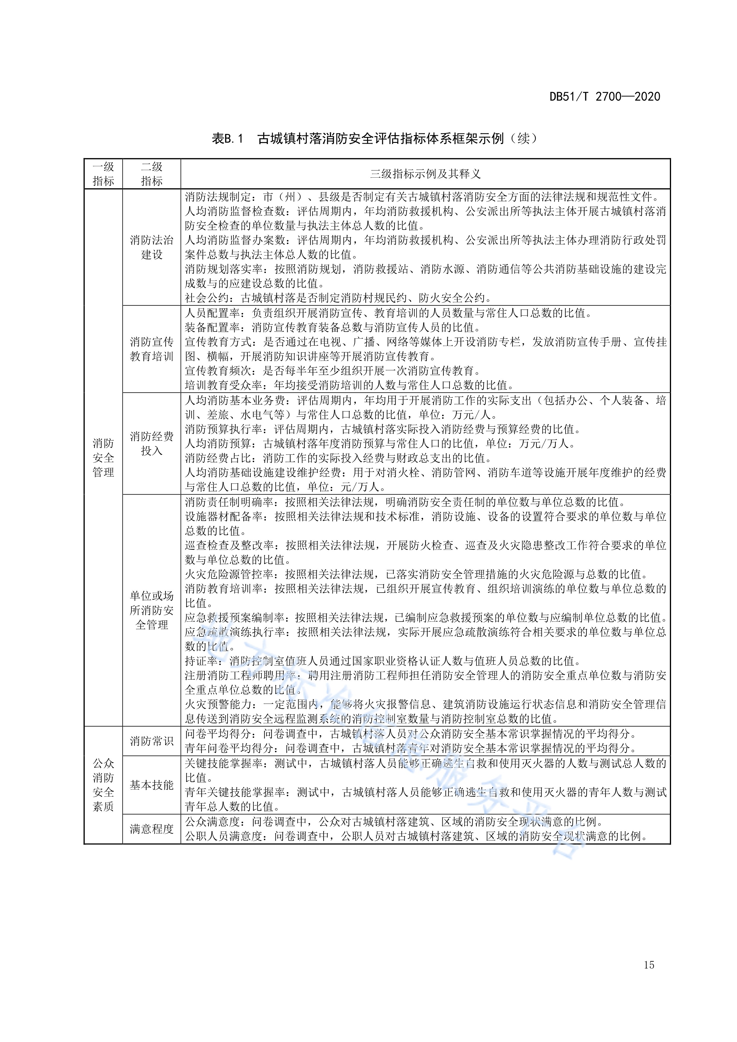 危房C級(jí)評(píng)估標(biāo)準(zhǔn)