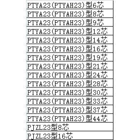 鐵路信號電纜執(zhí)行標(biāo)準(zhǔn)GB/T2476-1993