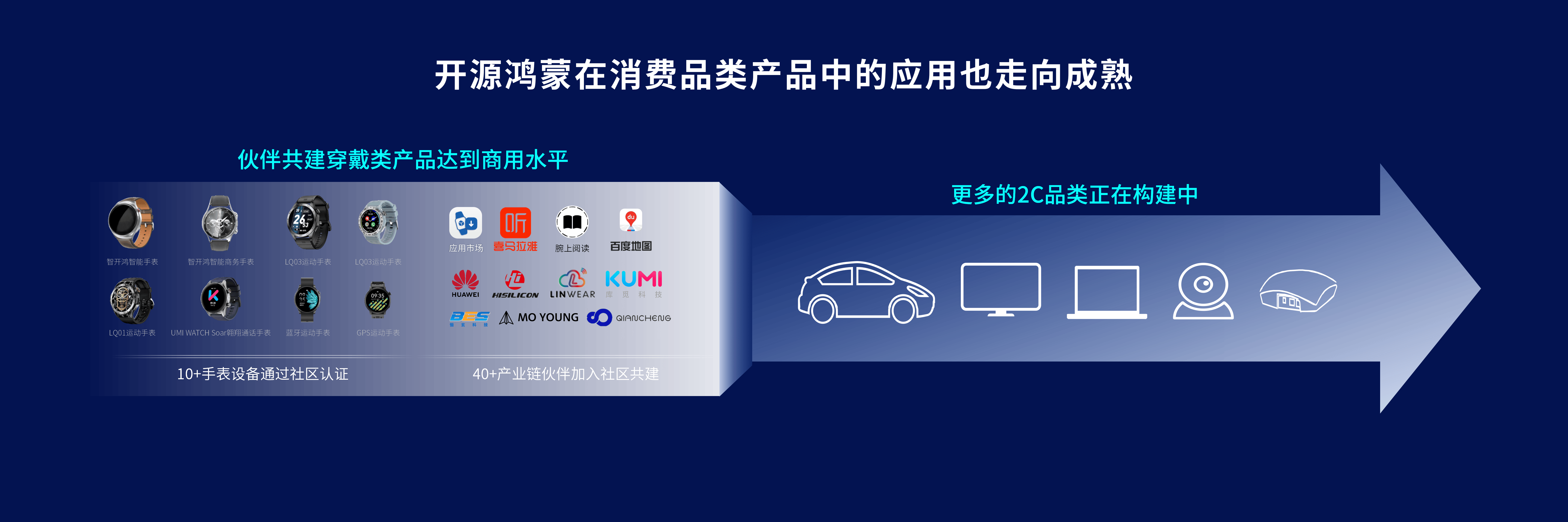 從0到1:微三云如何助力企業(yè)構(gòu)建鴻蒙元服務(wù)系統(tǒng)?