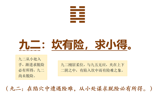 易經(jīng)第29卦_坎卦_坎為水_坎上坎下_上坎下坎-海口秀英區(qū)易經(jīng)算坎網(wǎng)
