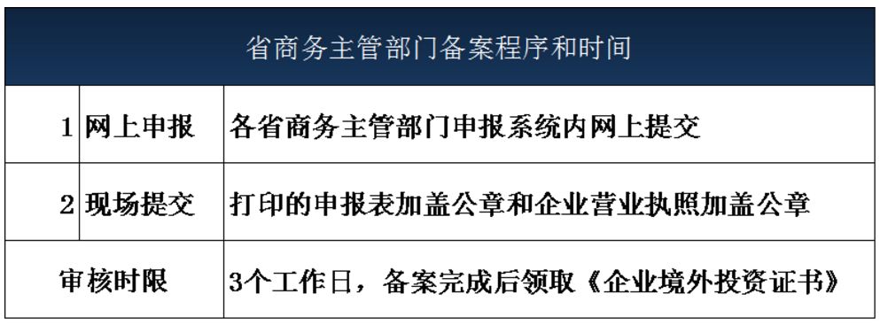 寧波企業(yè)境外投資備案發(fā)改委審批制度解讀(2024新規(guī)定詳情)視頻