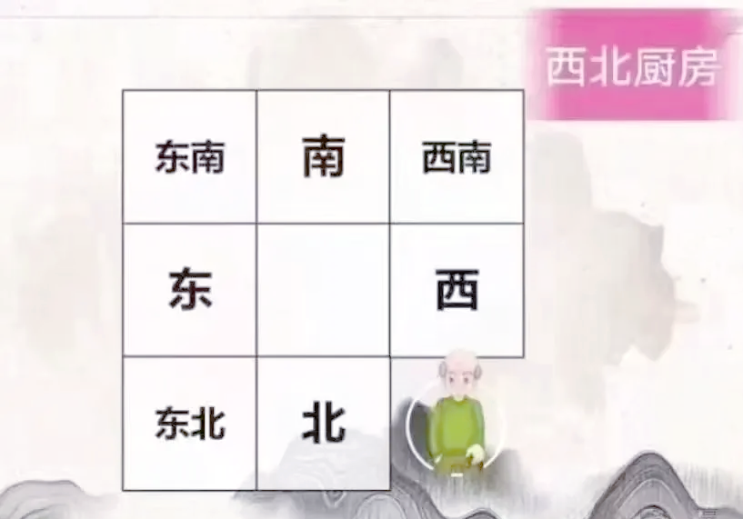 有人知道廚房在東北角好不好呢在哪個(gè)方位才是最好的