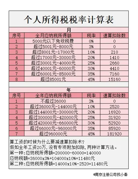 香港個人所得稅稅率表詳解:稅率結(jié)構(gòu)、優(yōu)惠政策與申報要點(diǎn)