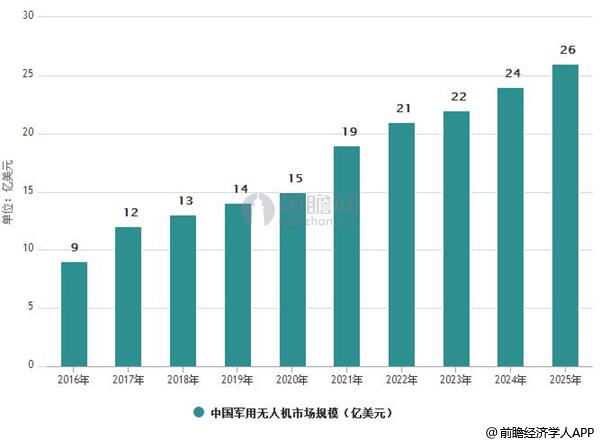 電子束光刻(EBL)市場現(xiàn)狀分析與發(fā)展前景預(yù)測